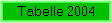 Tabelle 2004