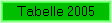 Tabelle 2005