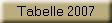 Tabelle 2007