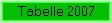 Tabelle 2007