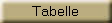 Tabelle