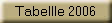 Tabellle 2006