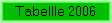 Tabellle 2006